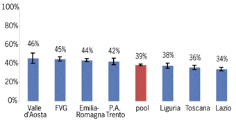 Clicca qui per ingrandire