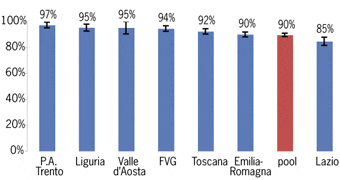 Clicca per ingrandire