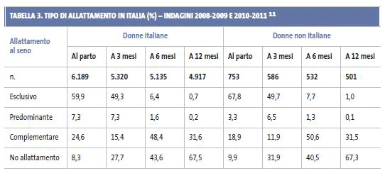 Allattamento Al Seno Aspetti Epidemiologici