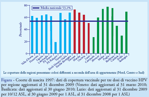 vaccino papilloma virus regione piemonte