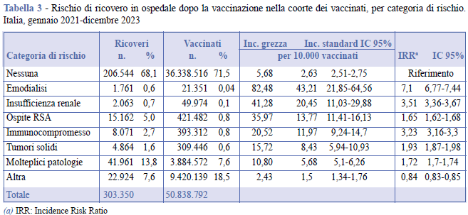 Impatto Del COVID 19 Dopo L inizio Della Vaccinazione In Gruppi Di 