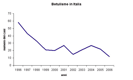 Botulino e nitriti: quando e perché 3 gra-1