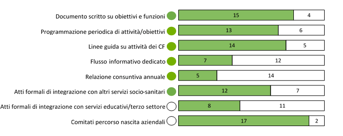 Percorso nascita in Emilia-Romagna — Salute