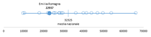 Percorso nascita in Emilia-Romagna — Salute