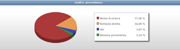 Provenienza