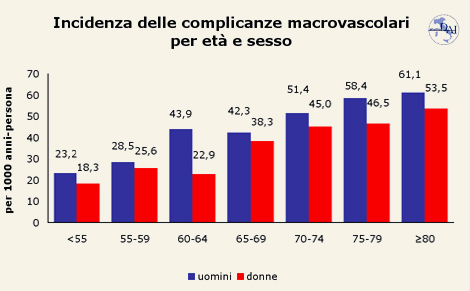 Grafico