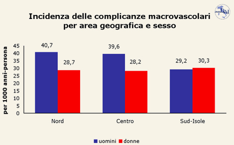 Grafico