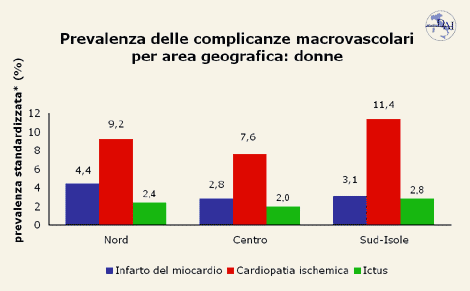 Grafico