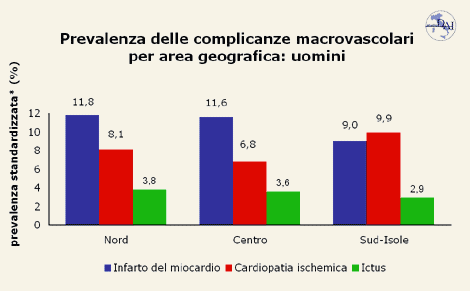 Grafico