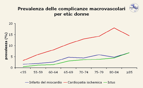 Grafico