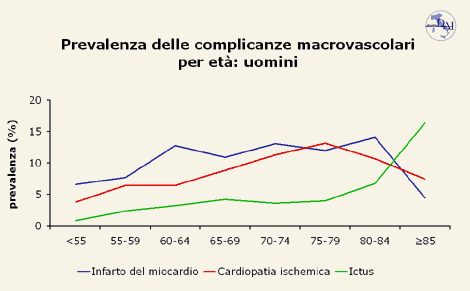 Grafico