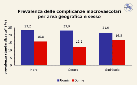 Grafico