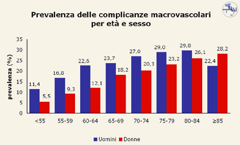 Grafico