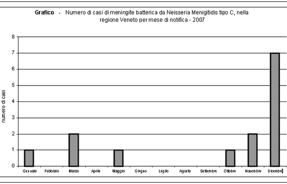 Grafico