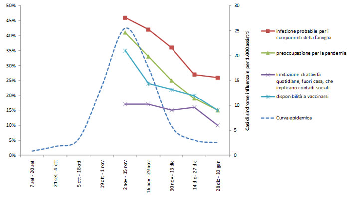 Grafico