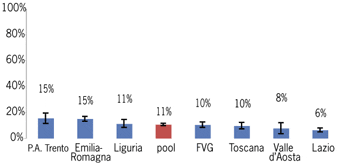 Clicca qui per ingrandire