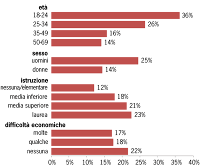 Clicca per ingrandire