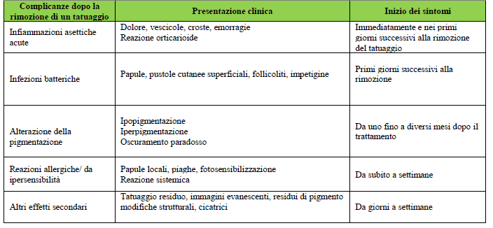 rimozione tatuaggi